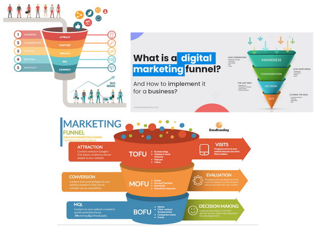 There’s a variety of marketing funnels out there.